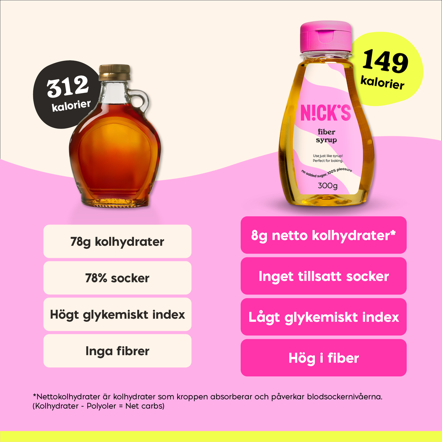 Fasersirup 300g