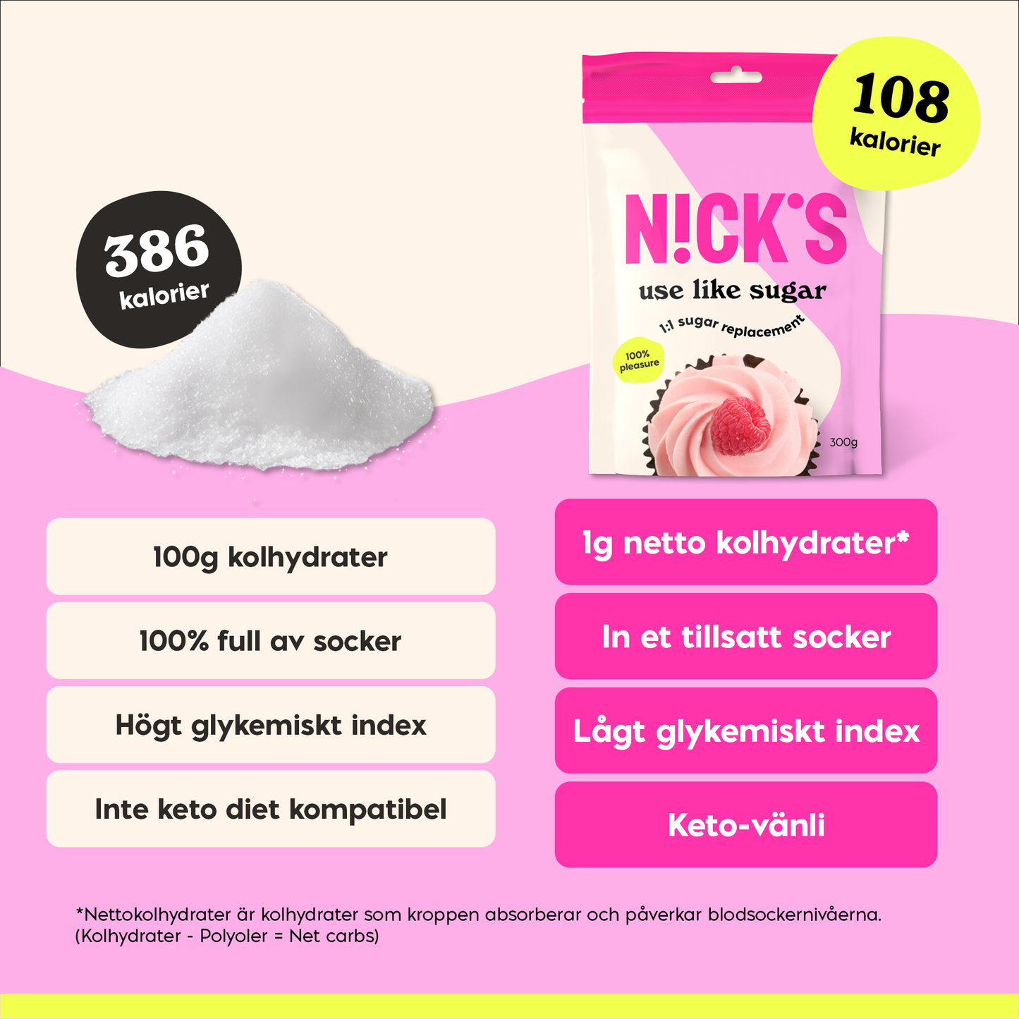 Wie Zucker