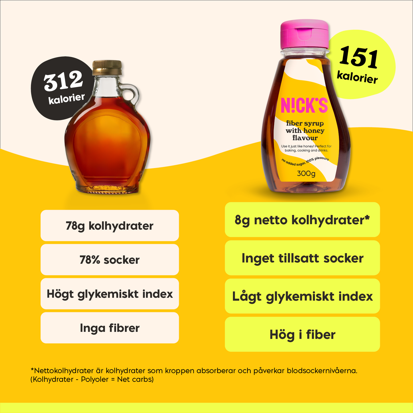 Fasersirup Honiggeschmack 300g