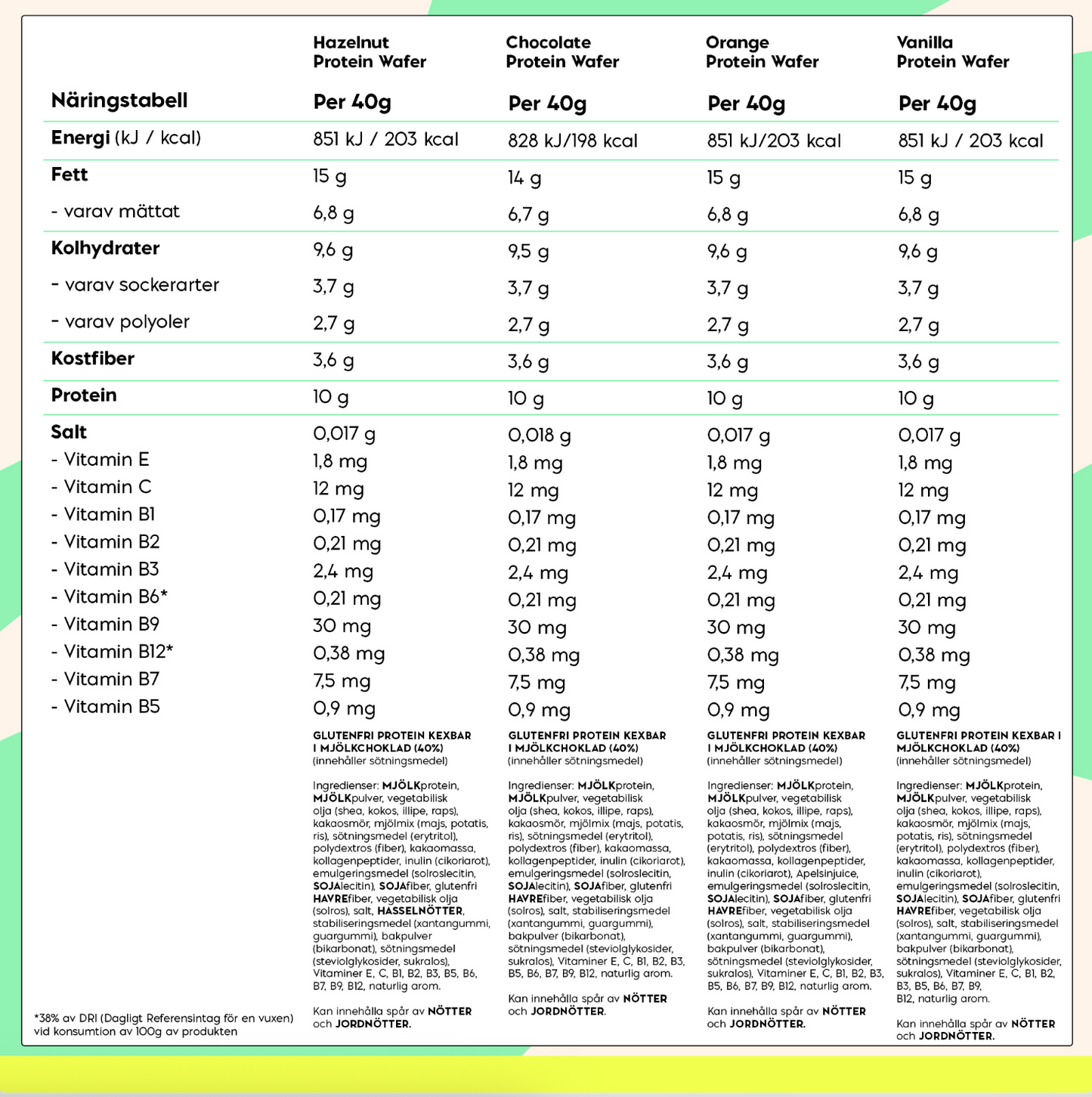 Proteinwaffel mix 9 x 40g