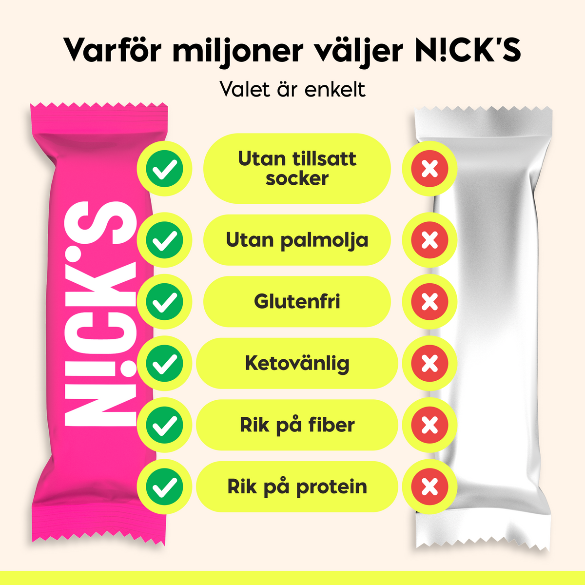 Comparison showing N!CK’S protein wafer benefits including no added sugar, gluten-free, high fiber and high protein